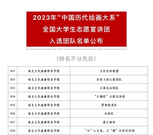 ：兀350VIP浦京集团8支团队成功入选2023年“中国历代绘画大系”全国大学生志愿宣讲团